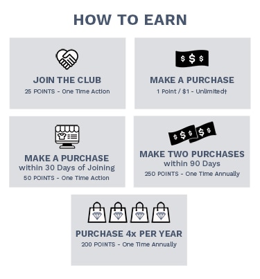 Gold: spend between $250-$499, 1 Point Earned (per dollar on all products)†, 150 Birthday Gift Points, Tier Entry: 50, Enjoy Bonus Point Days! Platinum: spend over $500+, 1 Point Earned (per dollar on all products)†, 200 Birthday Gift Points, Tier Entry: 50, Enjoy Bonus Point Days! Enjoy a Special Gift.